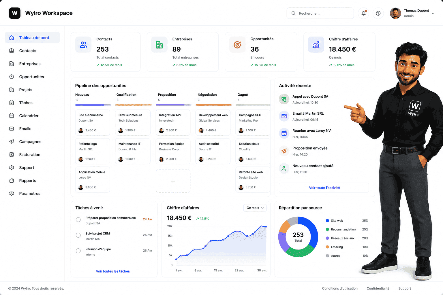 Tableau de bord Wylro Workspace avec contacts, entreprises, opportunités, tâches, facturation et support
